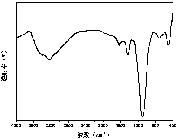 Wafer-like aluminum phosphate/thermosetting resin composite and preparation method thereof