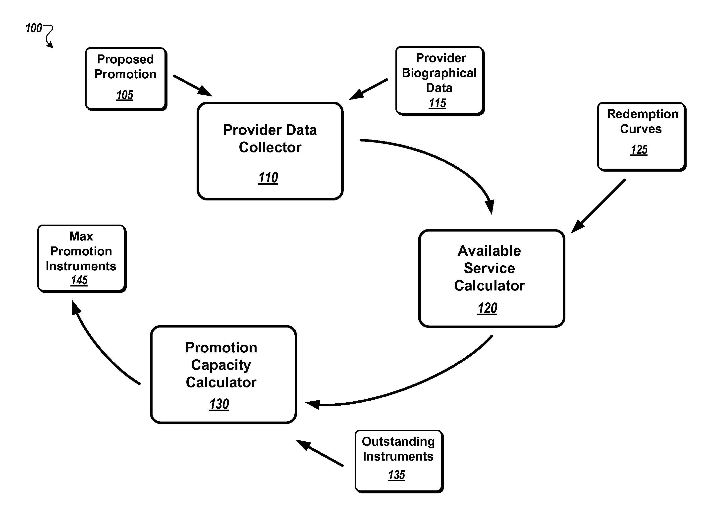 Capacity calculator