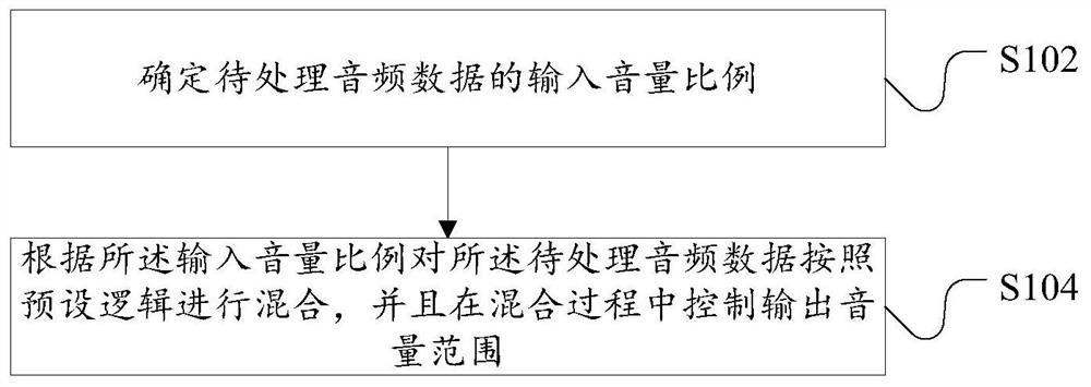 Dynamic mastering method and device for audio