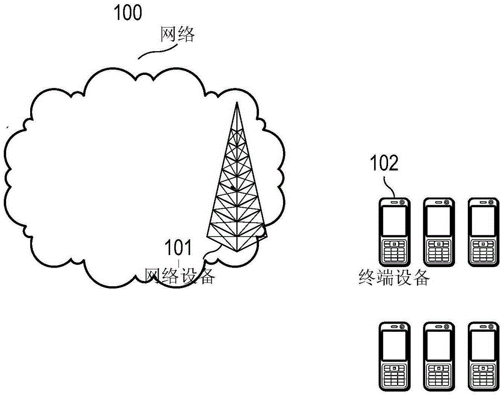 Discontinuous reception method and terminal device