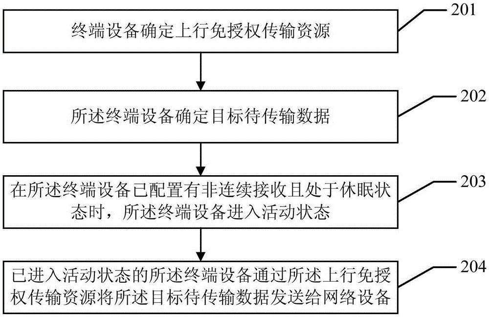 Discontinuous reception method and terminal device