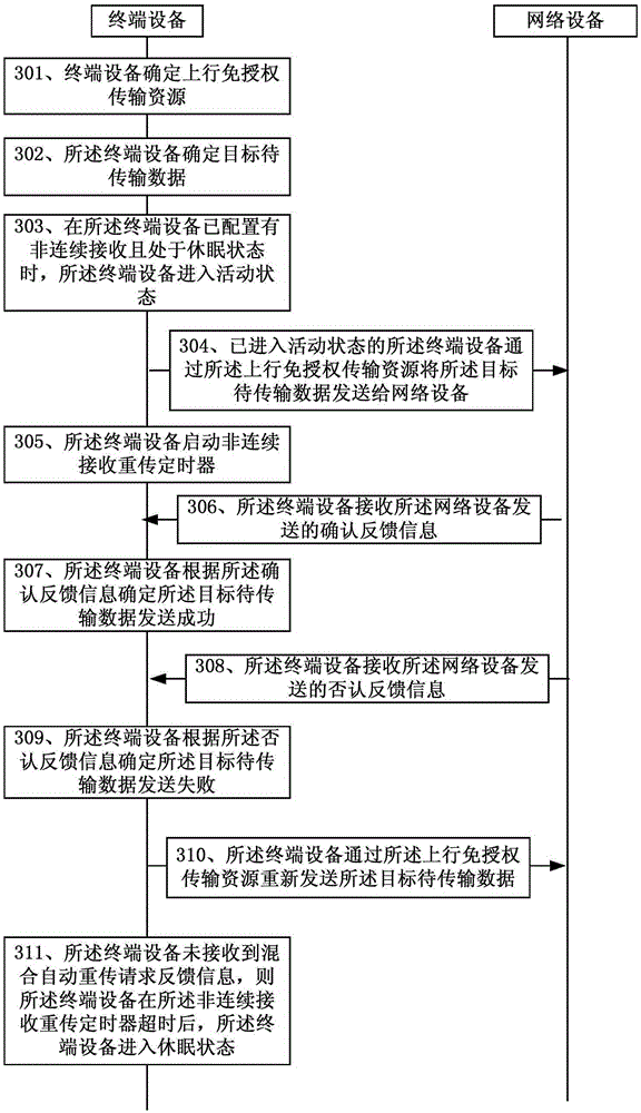 Discontinuous reception method and terminal device