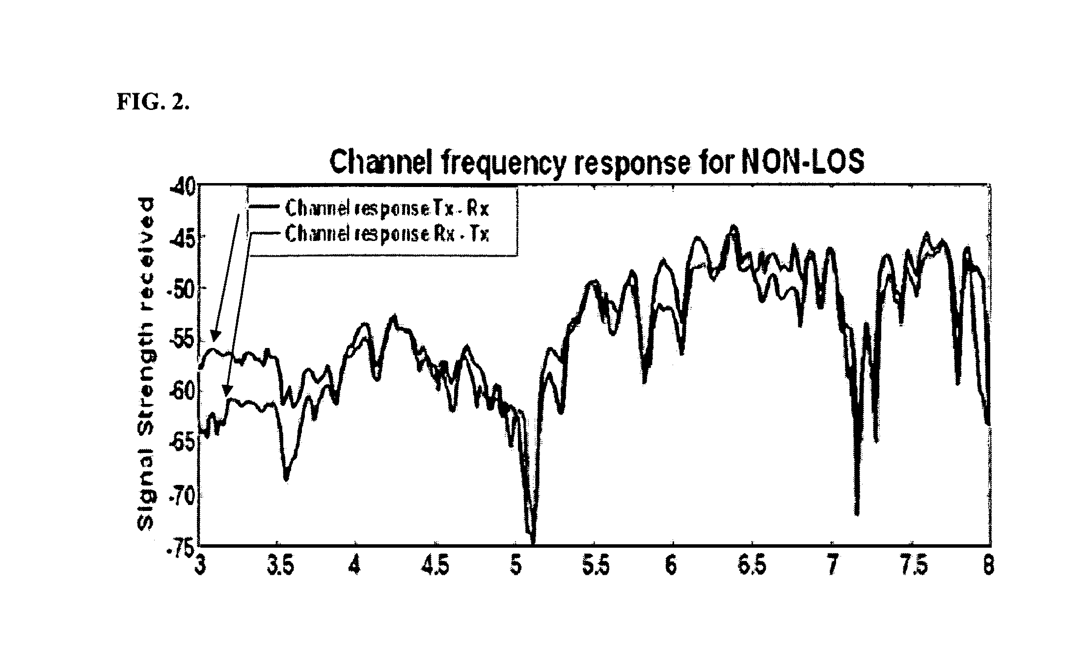 Systems and methods for key generation in wireless communication systems