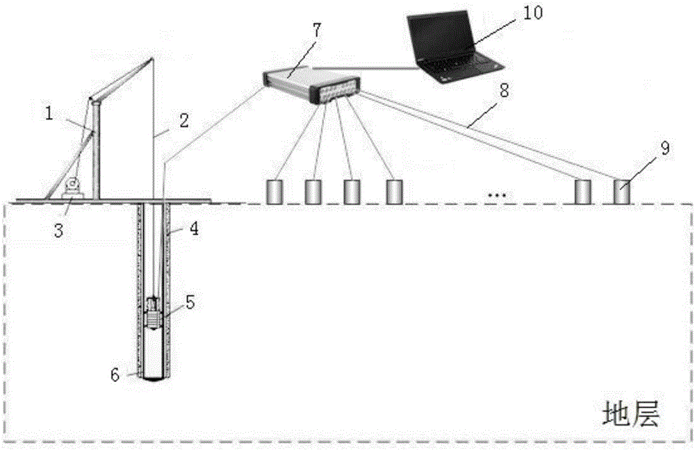 Deep hole transfer function test system and test method thereof