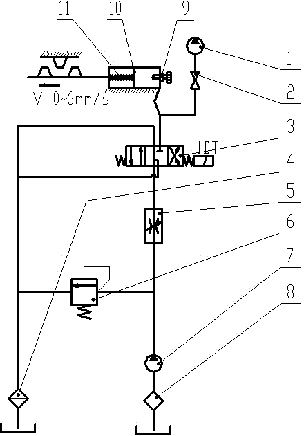 Hydraulic system for thread roller