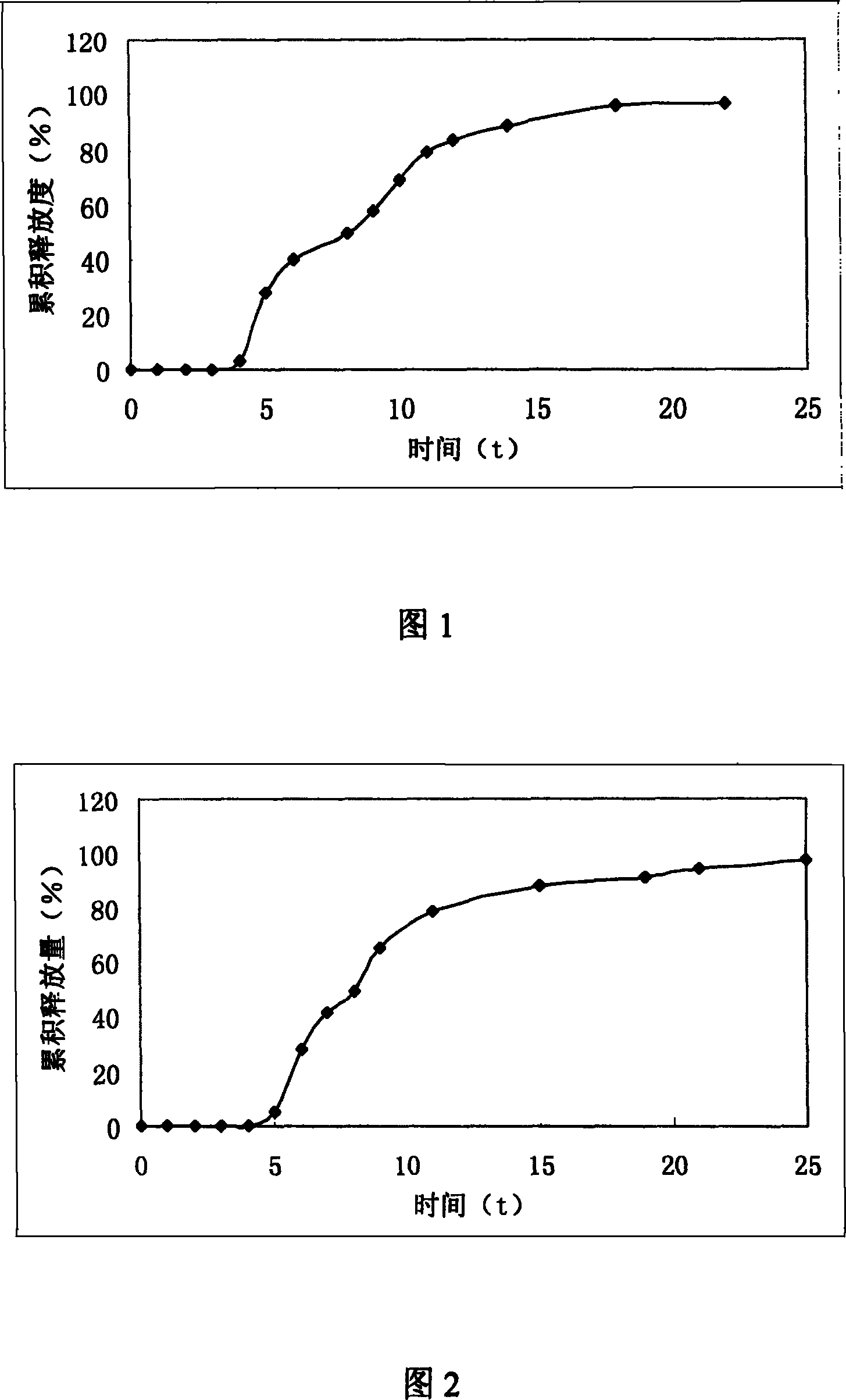 Isosorbide mononitrate timely quick-release and slow-release preparation