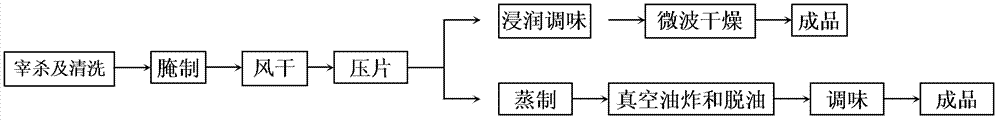 Crispy fish product and production method thereof