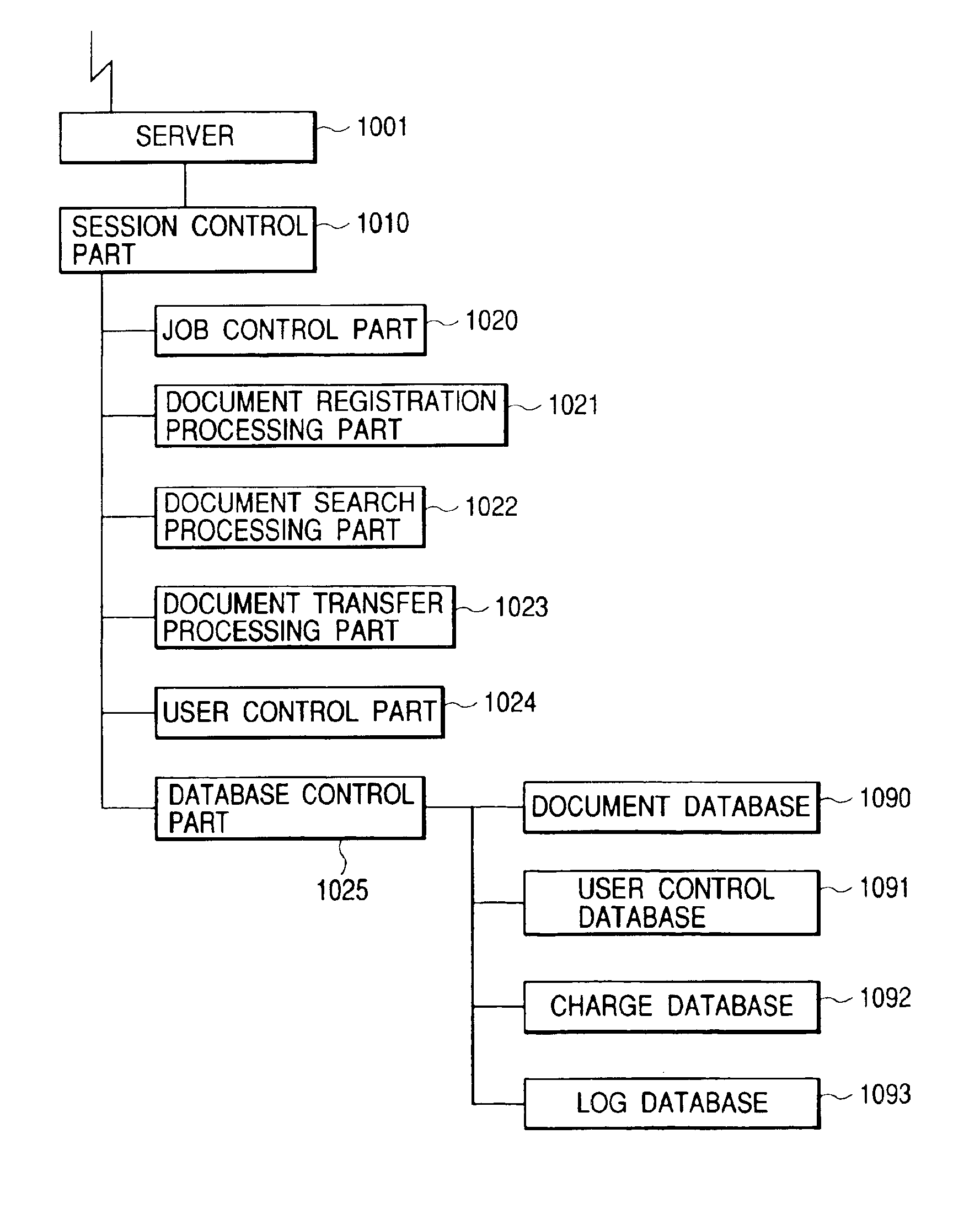 Document control apparatus, document control system, document control method and storage medium