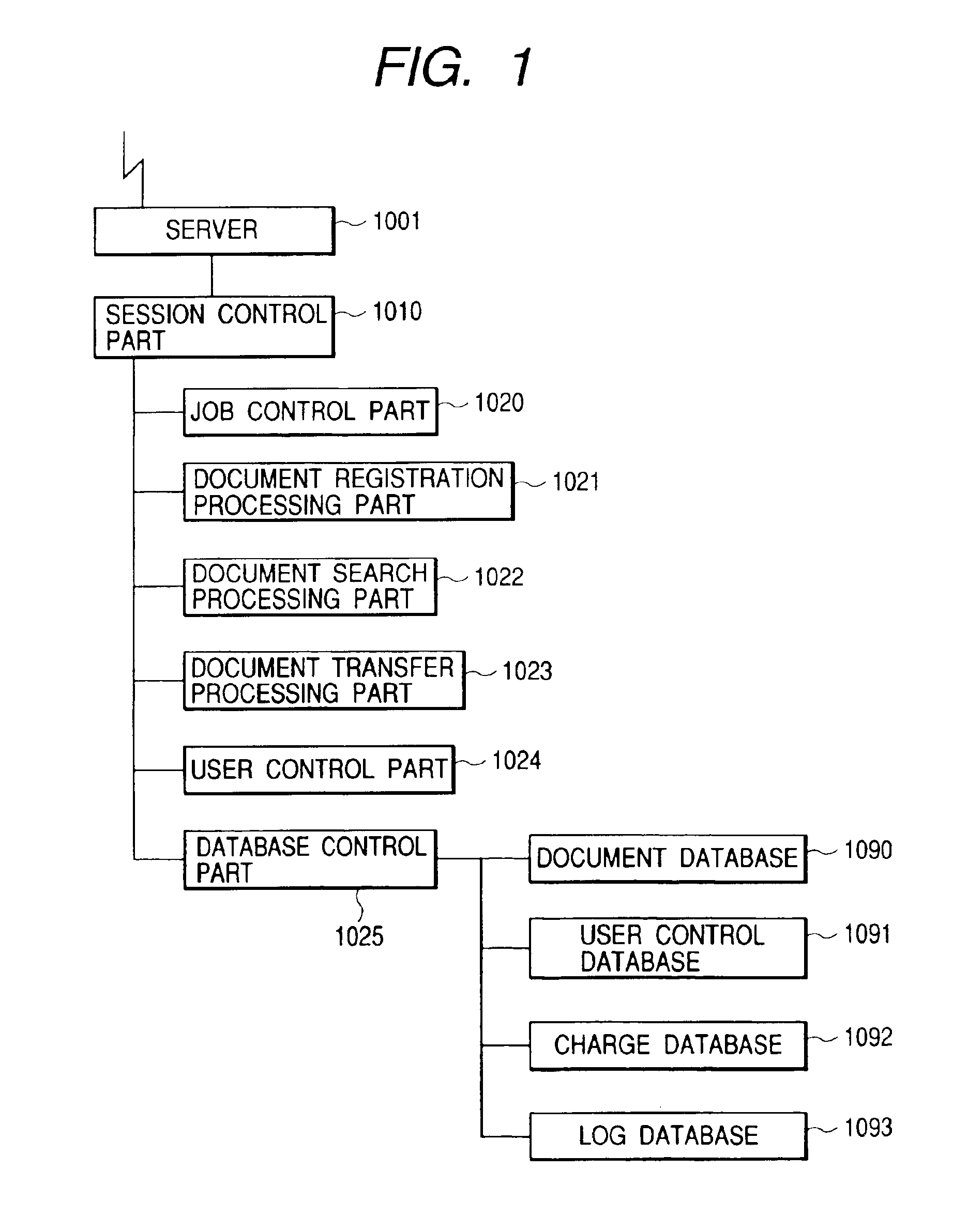 Document control apparatus, document control system, document control method and storage medium