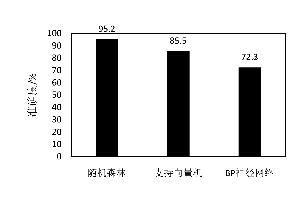 Fall detection method and system