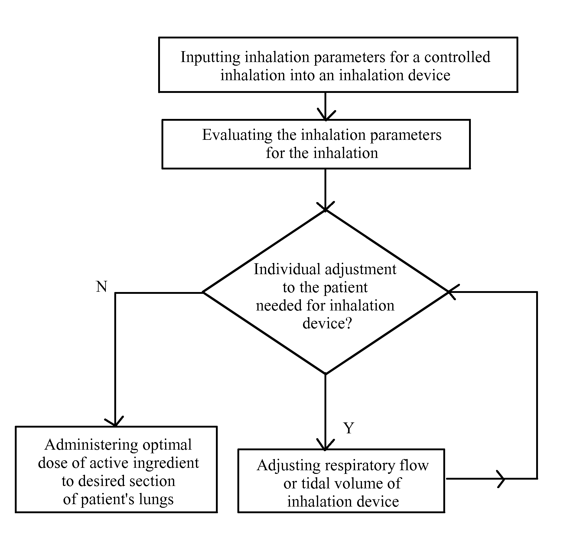 Device for the controlled inhalation of therapeutic aerosols