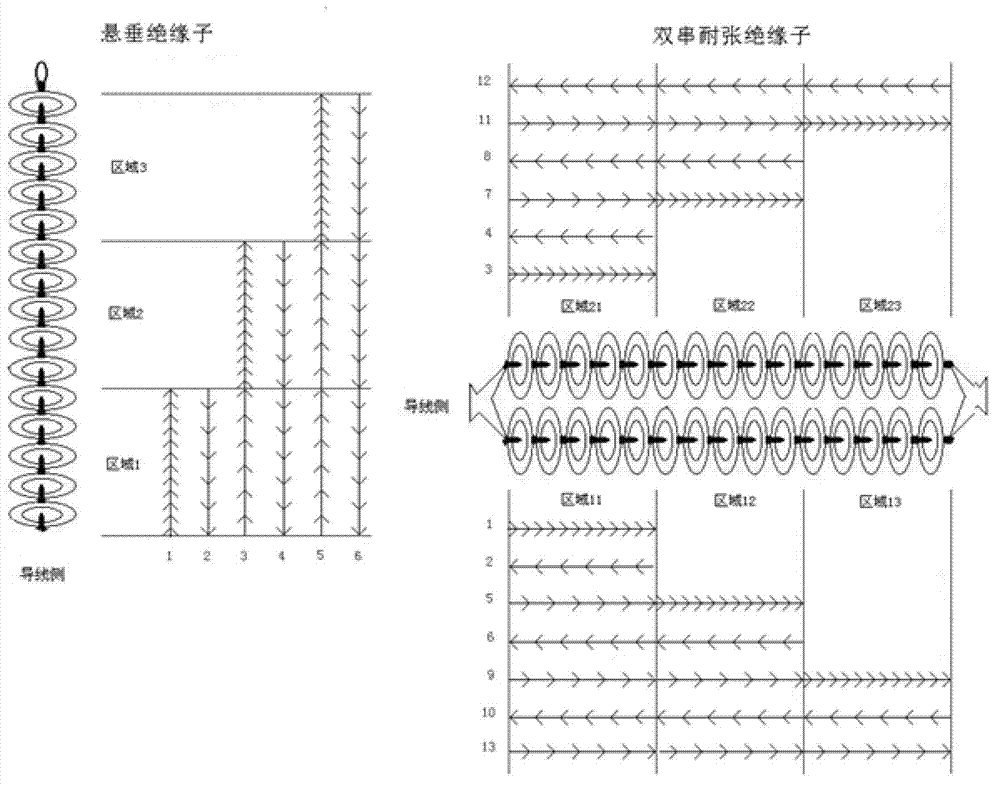 220kv and below transmission line insulator live water washing method