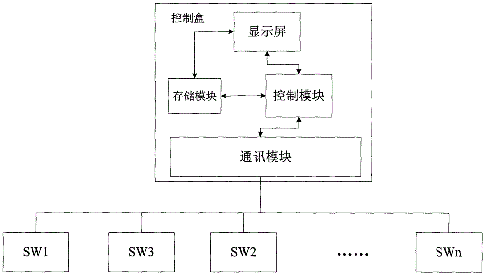 An intelligent control device and method for home appliances