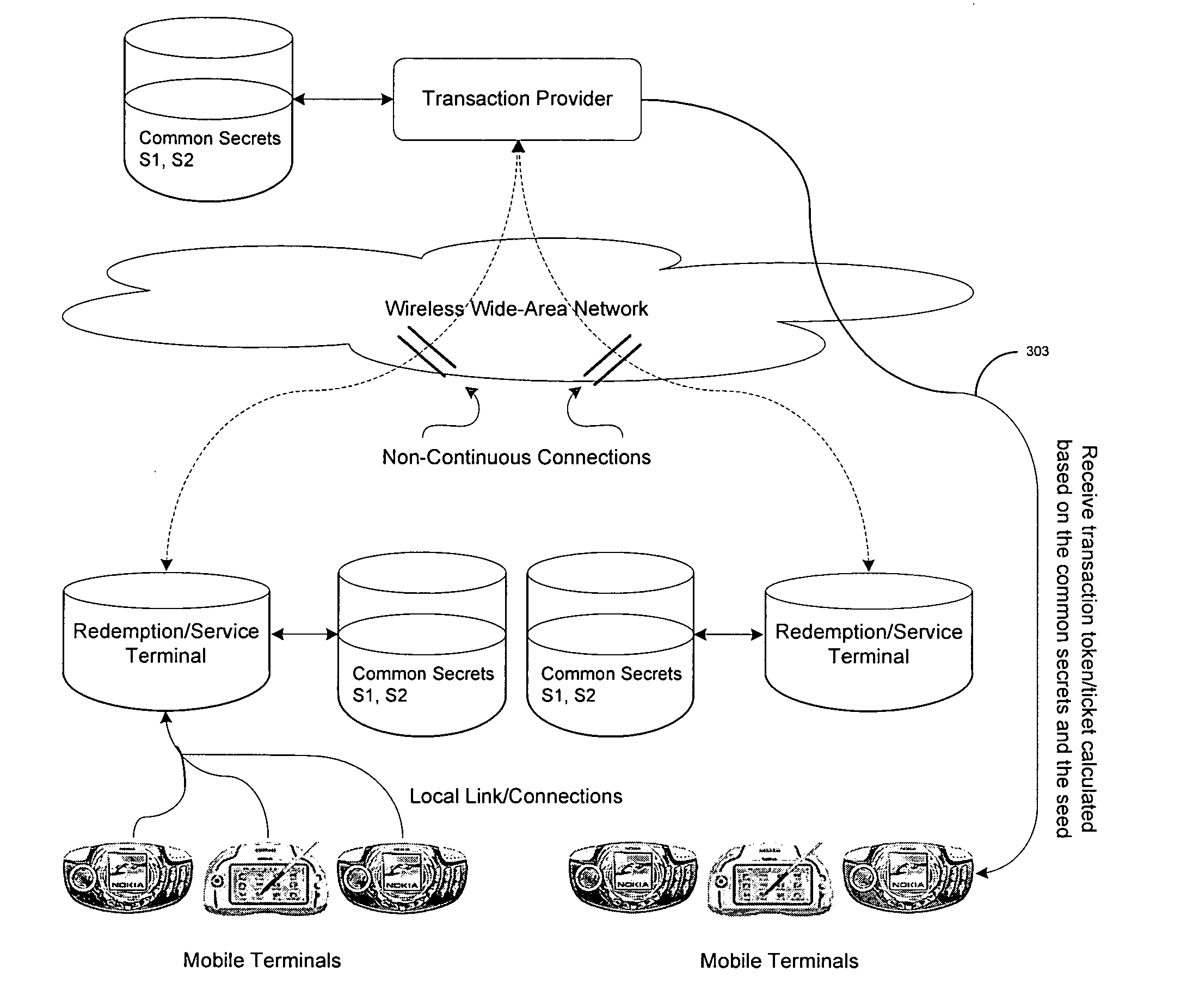 Transaction & payment system securing remote authentication/validation of transactions from a transaction provider