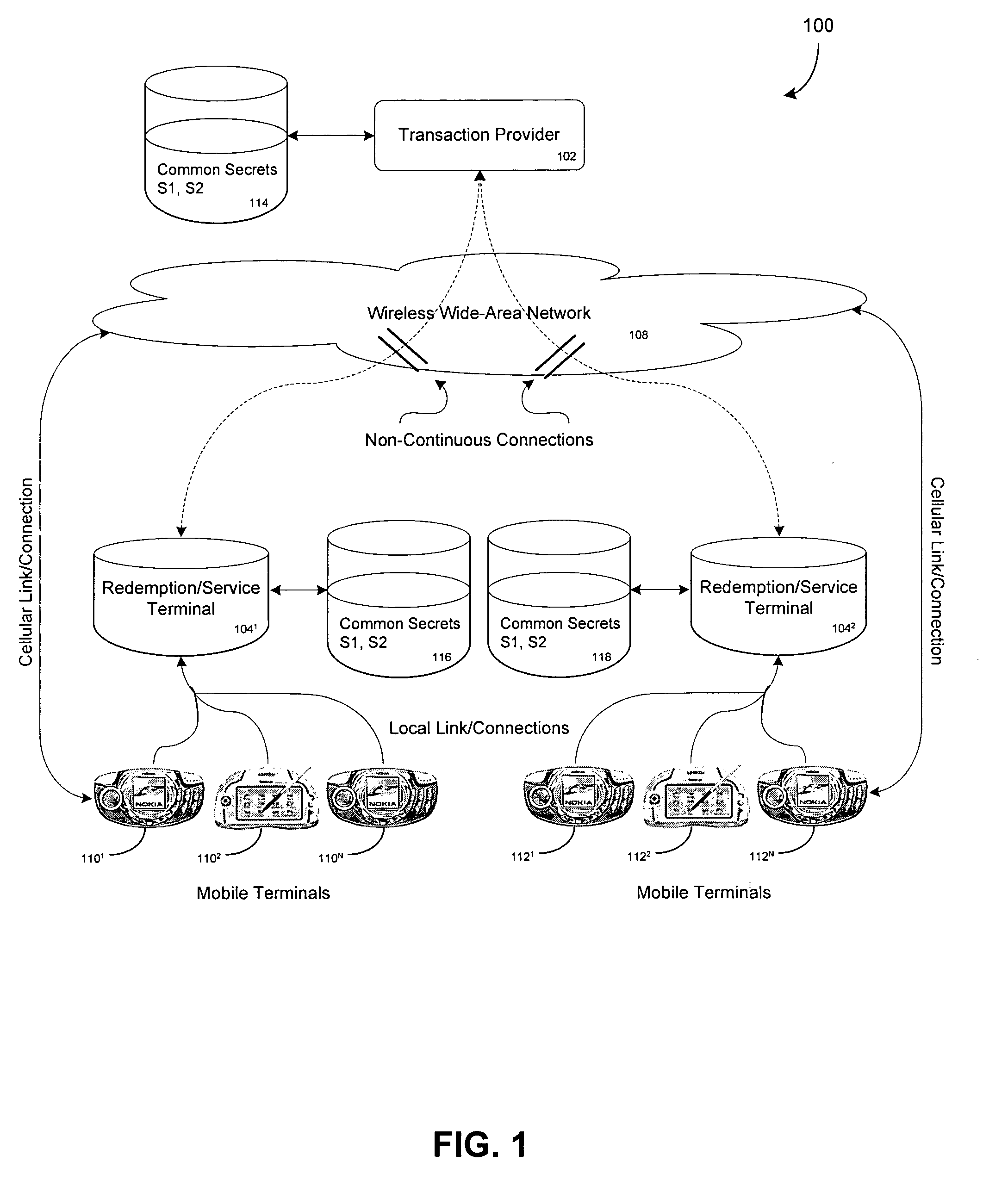 Transaction & payment system securing remote authentication/validation of transactions from a transaction provider