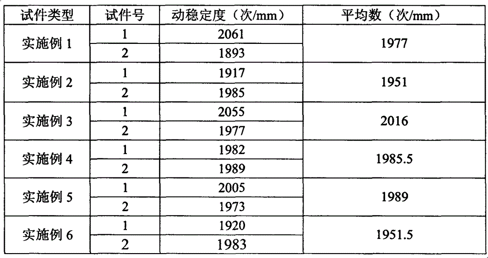 Warm mix asphalt and preparation method thereof