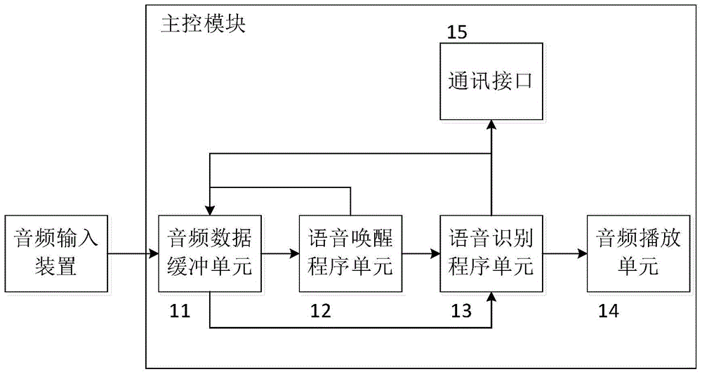 Control system and method for controlling household appliances through voice