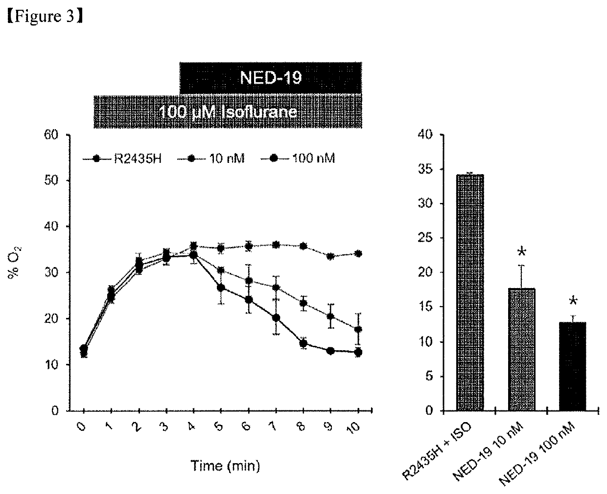 Use of cADPR or NAADP antagonists