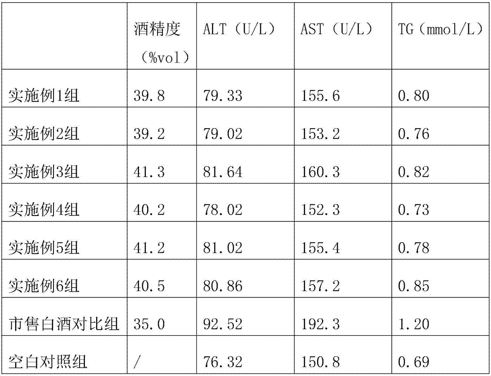 Liver protection baijiu and preparation method thereof