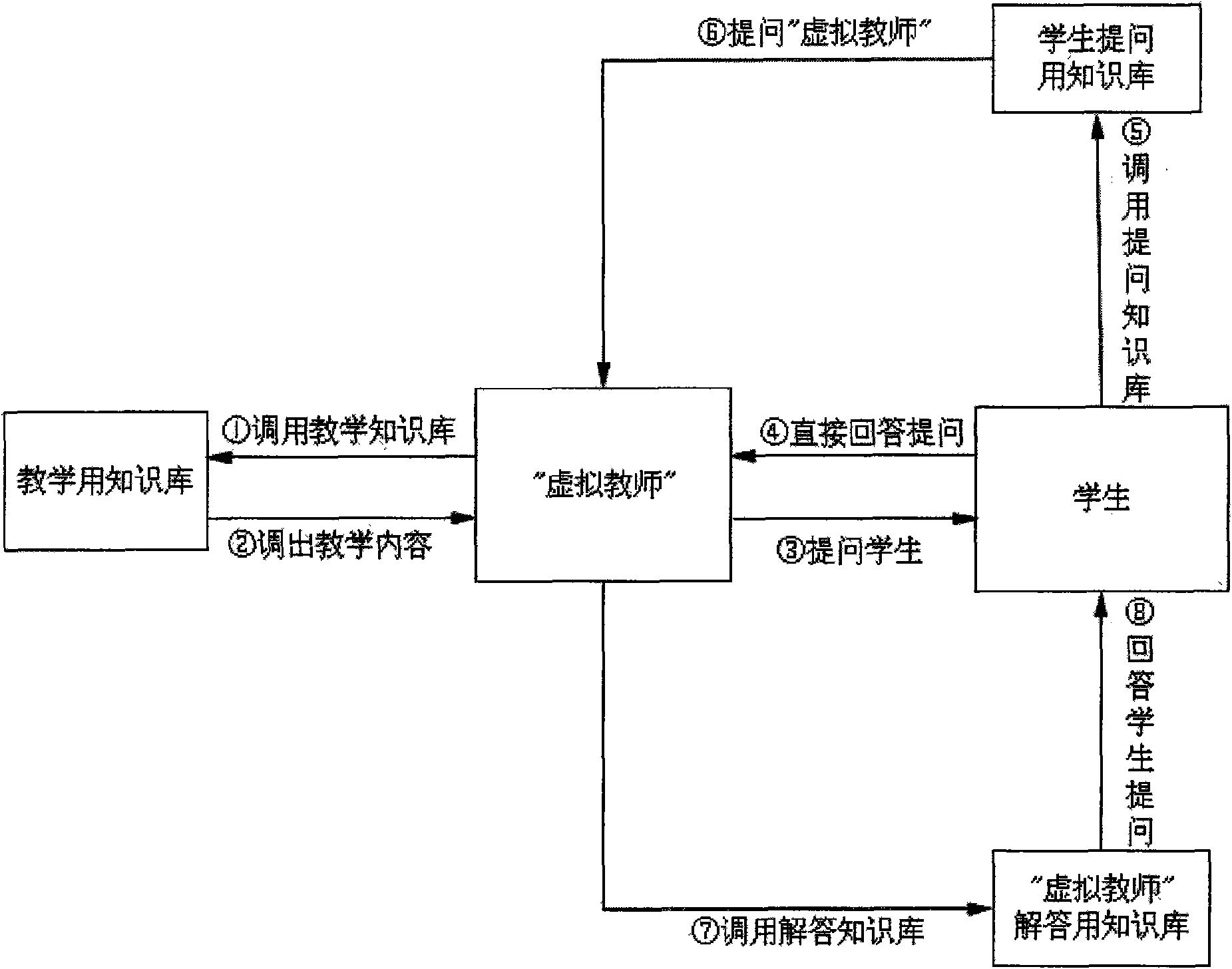 Electronic dialogue type teaching method and system