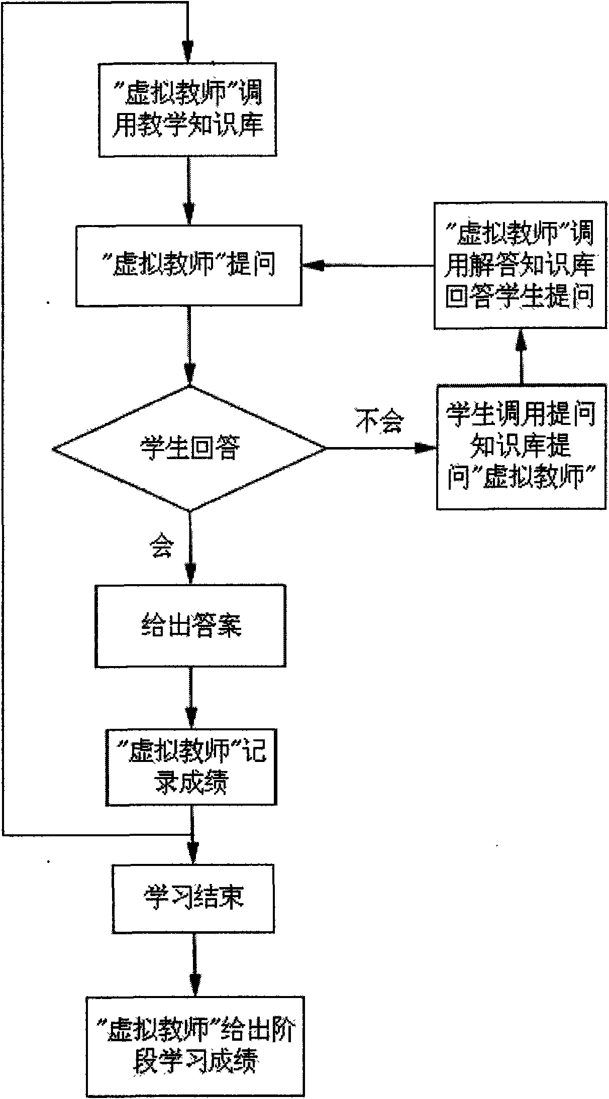 Electronic dialogue type teaching method and system