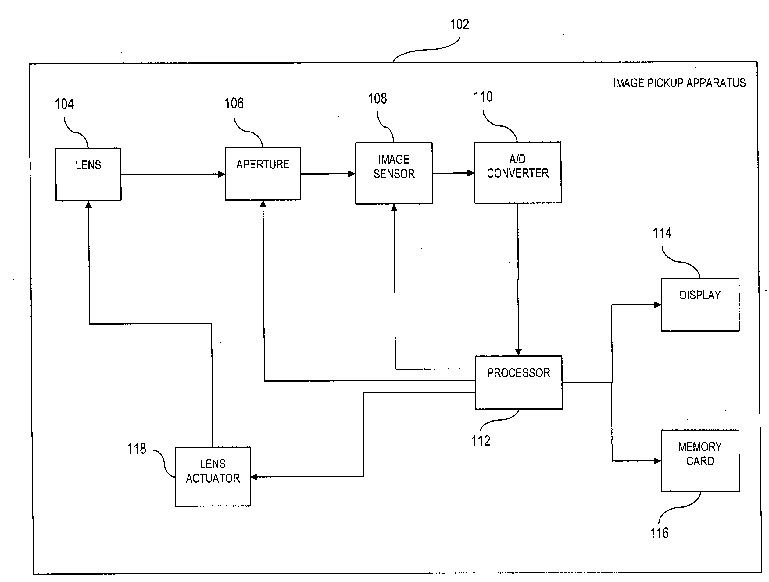 Auto-focus image system