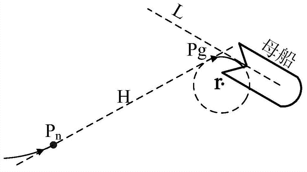 Method for determining path of UUV in process of recycling mother ship