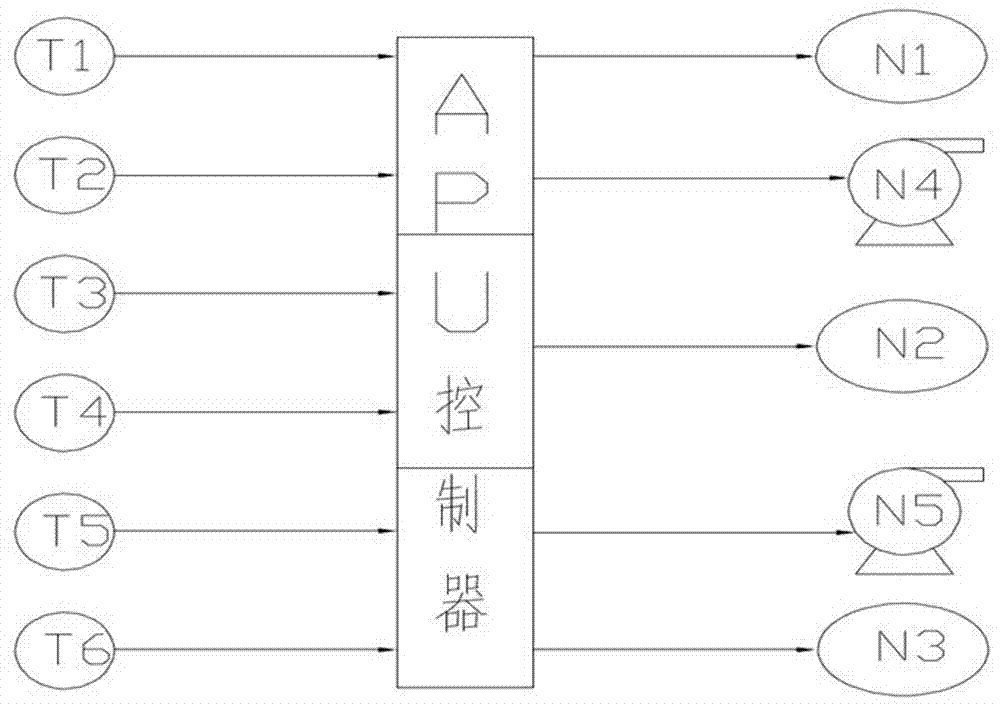 APU system module cooling device and method