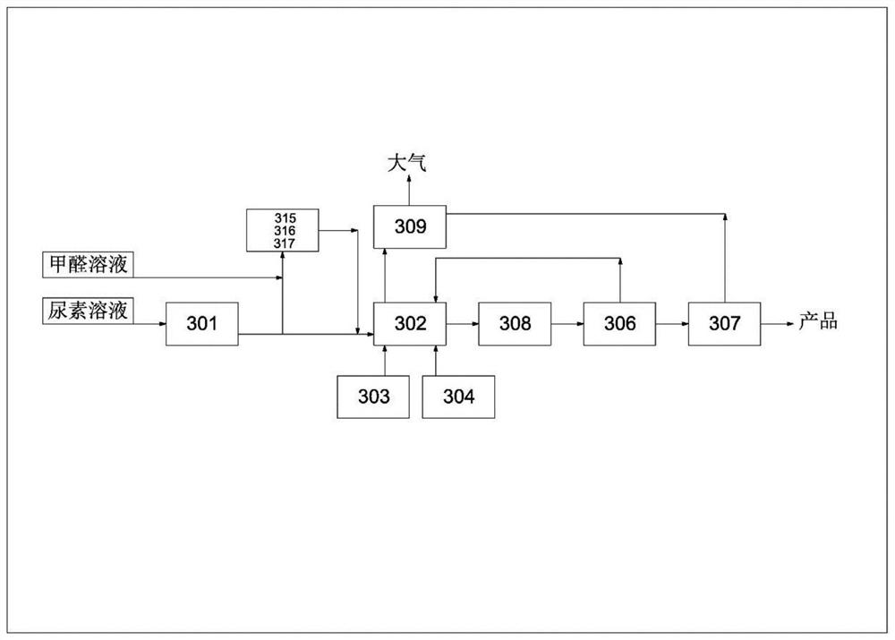 A urea granulation process without adding formaldehyde