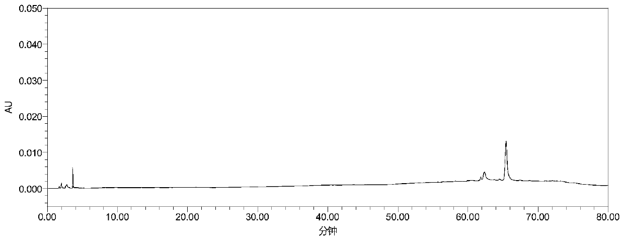 Method for analyzing related substances in avanafil and preparation thereof