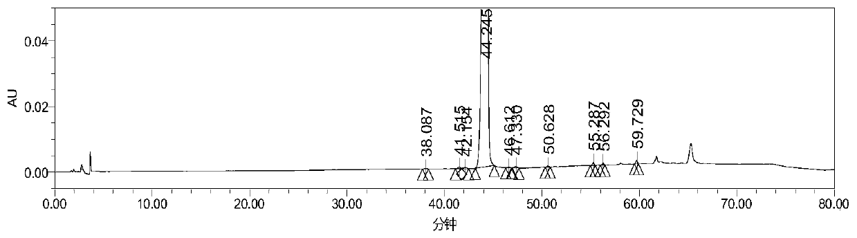 Method for analyzing related substances in avanafil and preparation thereof