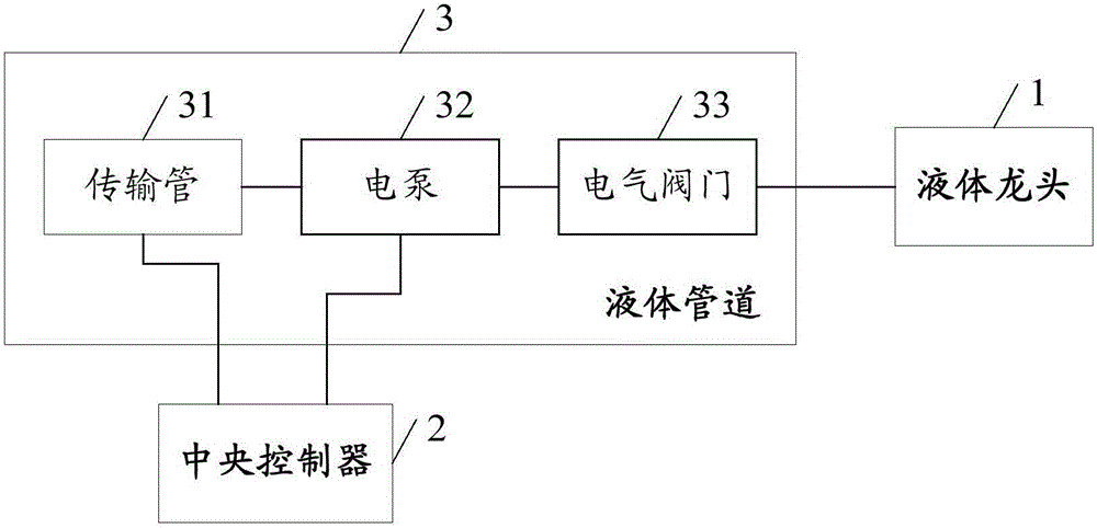 Liquid supply device