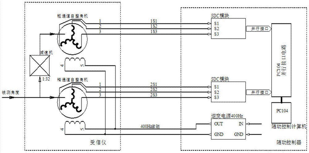 Digital trusted instrument with CAN interface