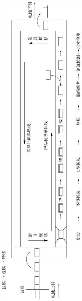 Battery coating edge cutting and folding patch production line and coating edge cutting and folding patch process thereof