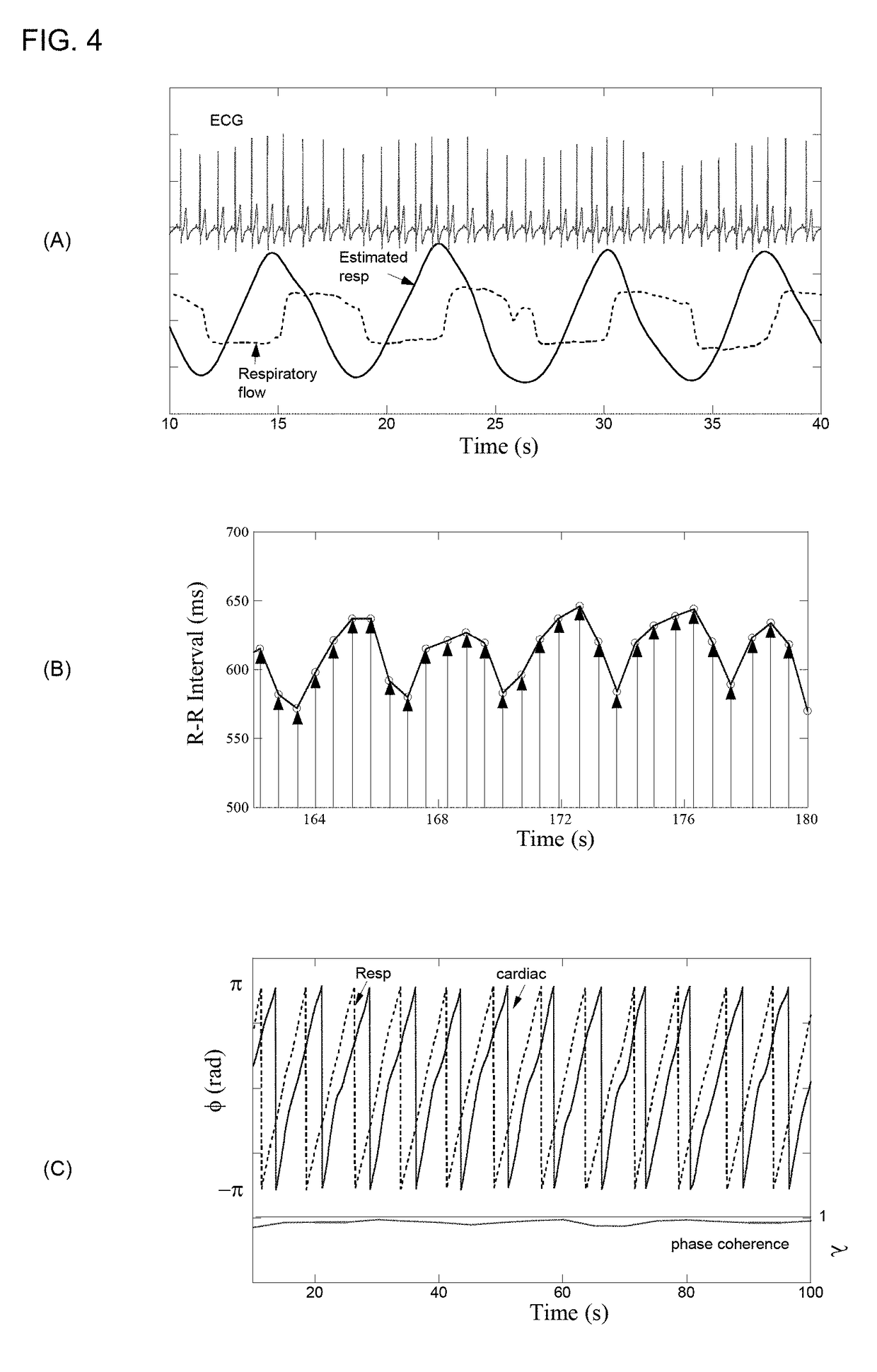 Device and Method for Measuring Sleep State, Phase Coherence Calculation Device, Body Vibration Signal Measurement Device, Stress Level Measurement Device, Sleep State Measurement Device, and Cardiac Waveform Extraction Method