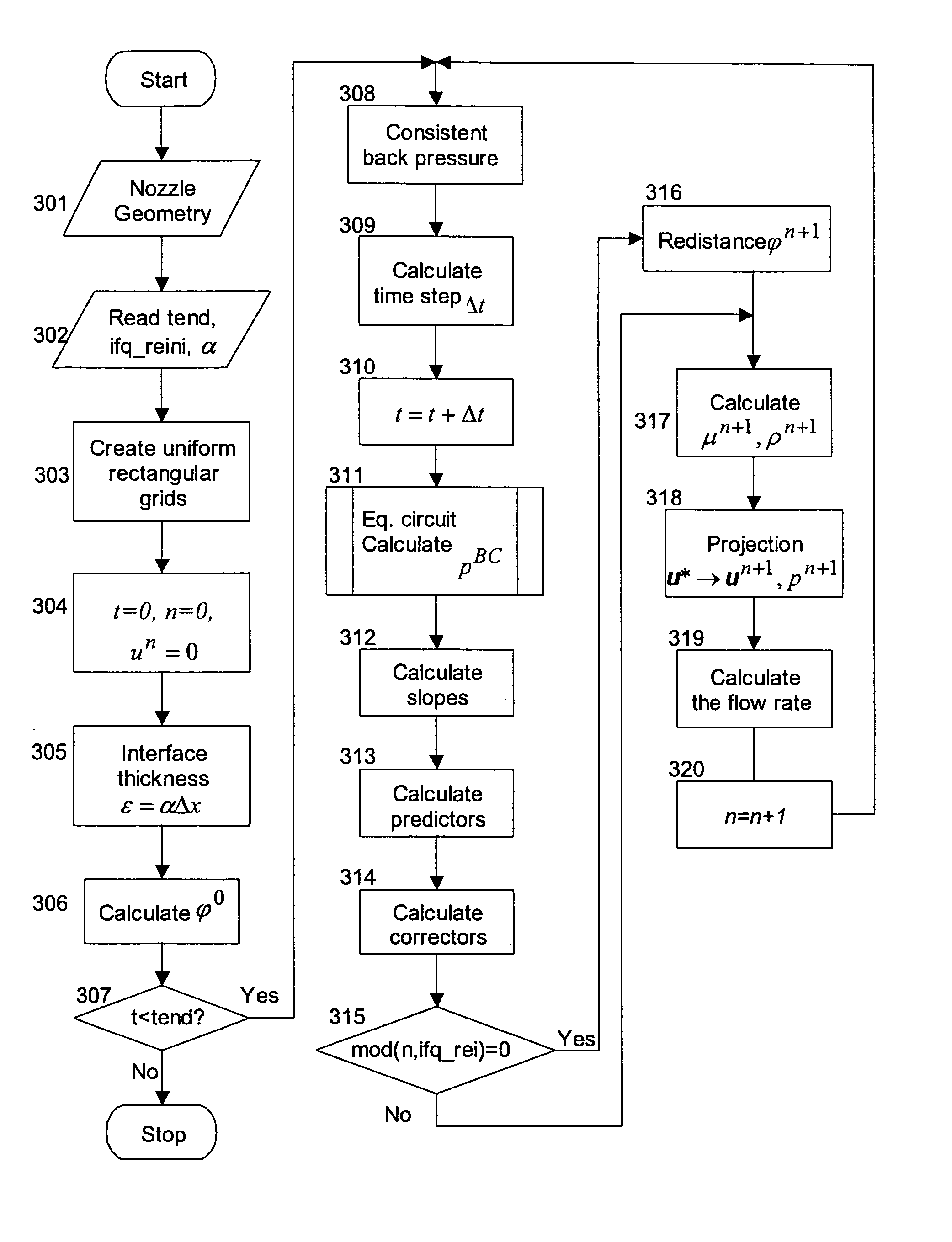 2D central difference level set projection method for ink-jet simulations