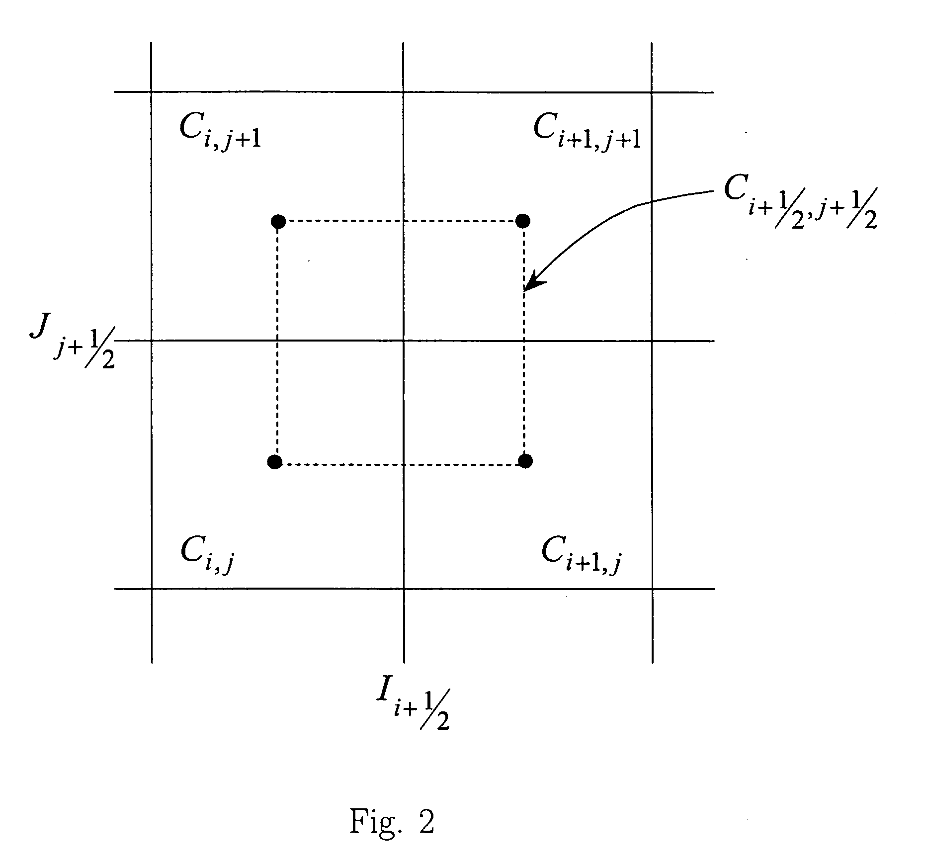 2D central difference level set projection method for ink-jet simulations