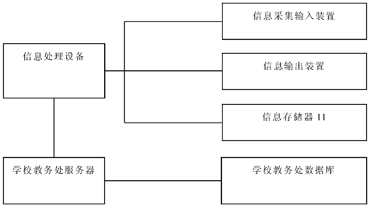 Student information collection method and device based on biological characteristics