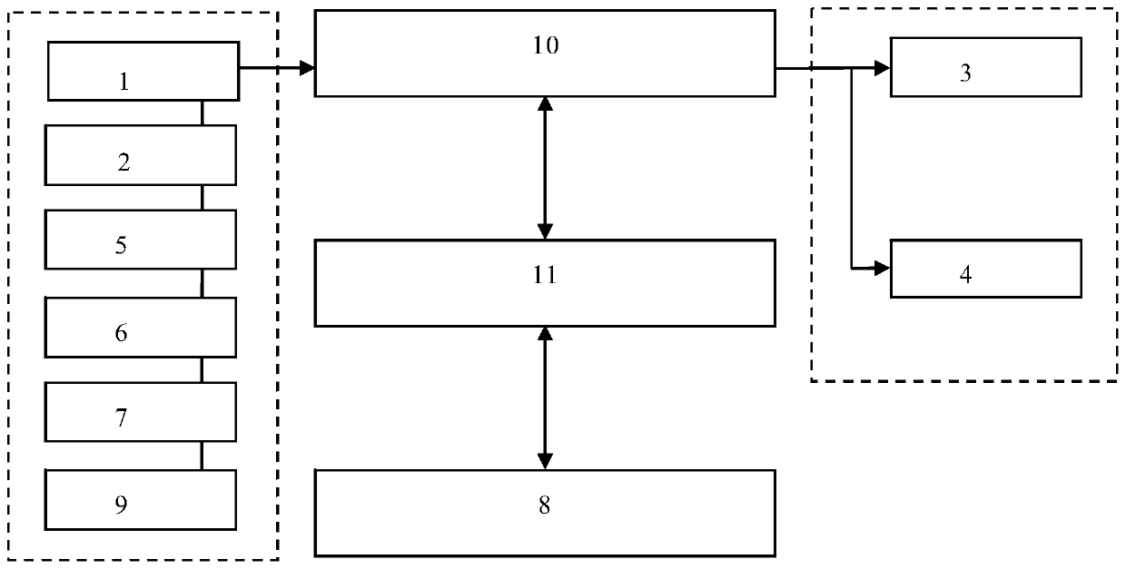 Student information collection method and device based on biological characteristics