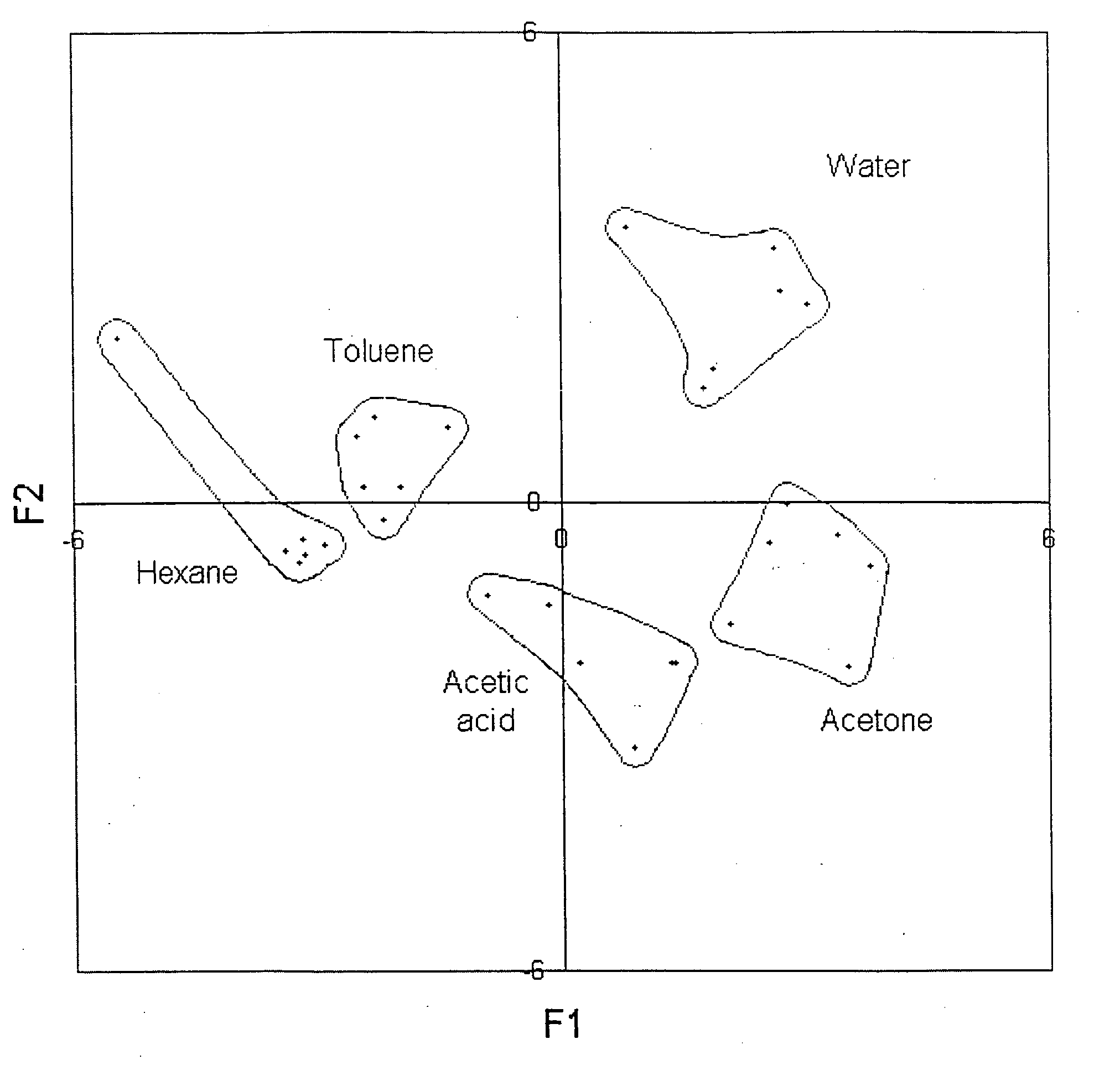 Sensor instrument system including method for detecting analytes in fluids