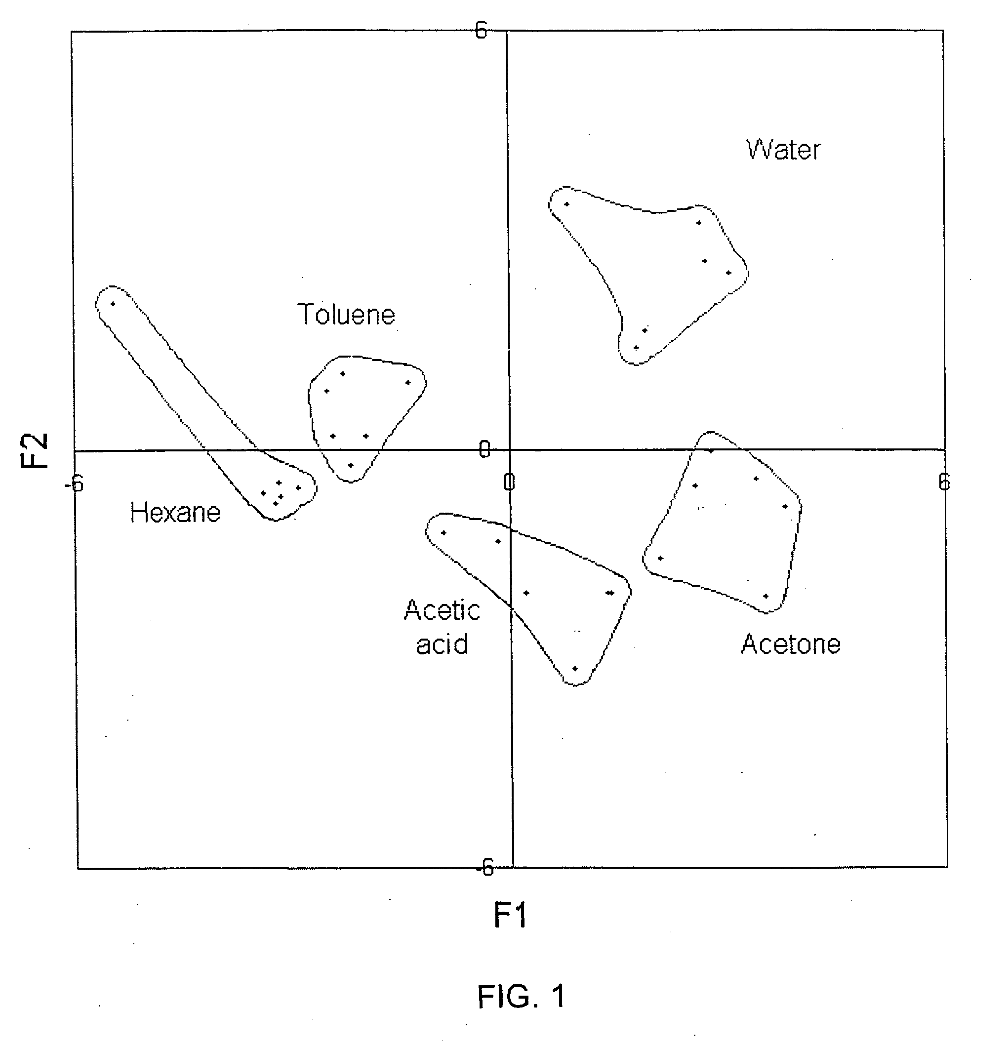 Sensor instrument system including method for detecting analytes in fluids