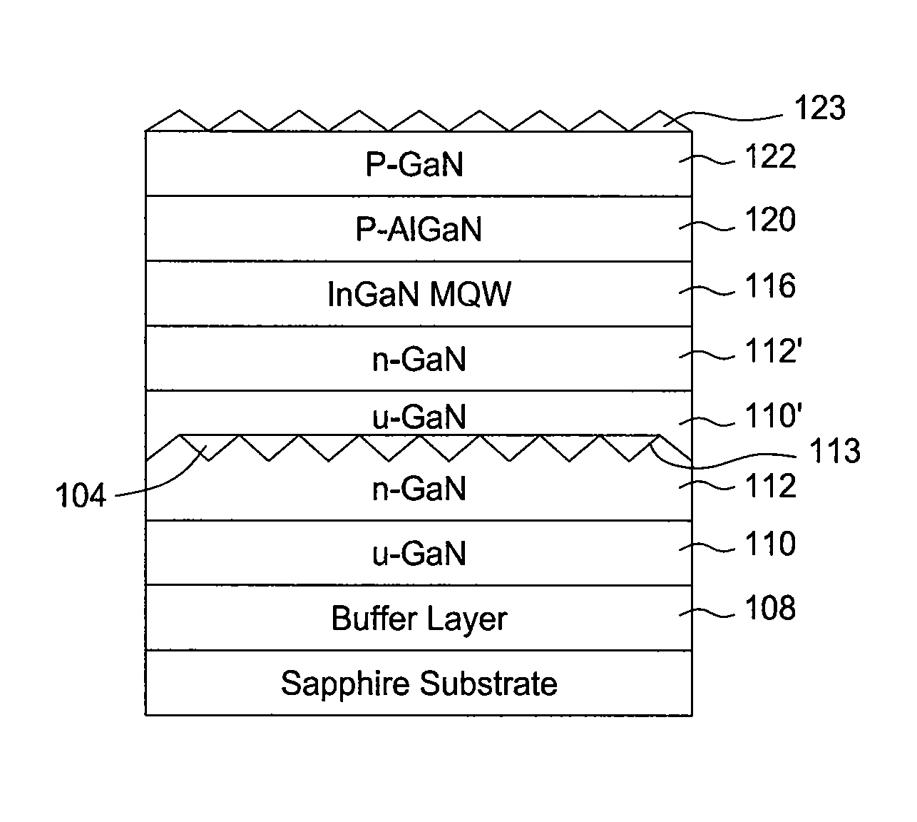 Enhancement of LED light extraction with in-situ surface roughening