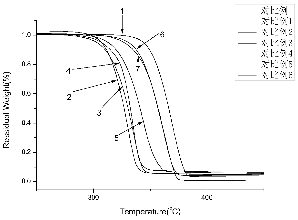 A kind of preparation method of liquid crystal ionomer intercalation montmorillonite composite material