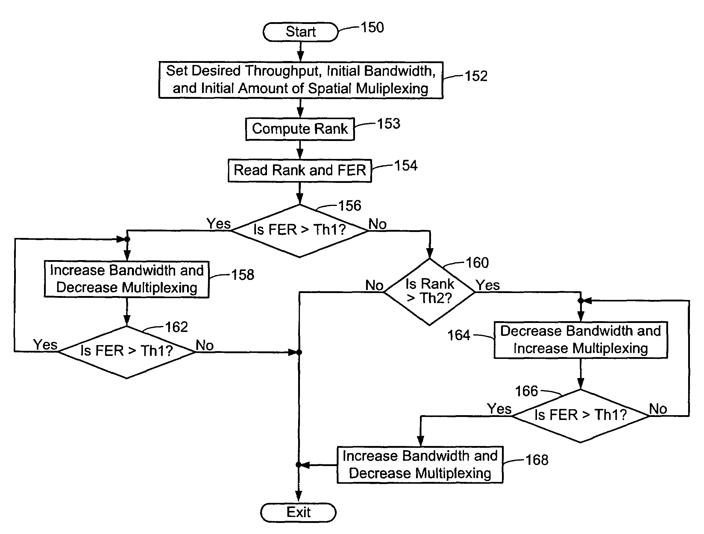 Adaptive channel bandwidth selection for MIMO wireless systems