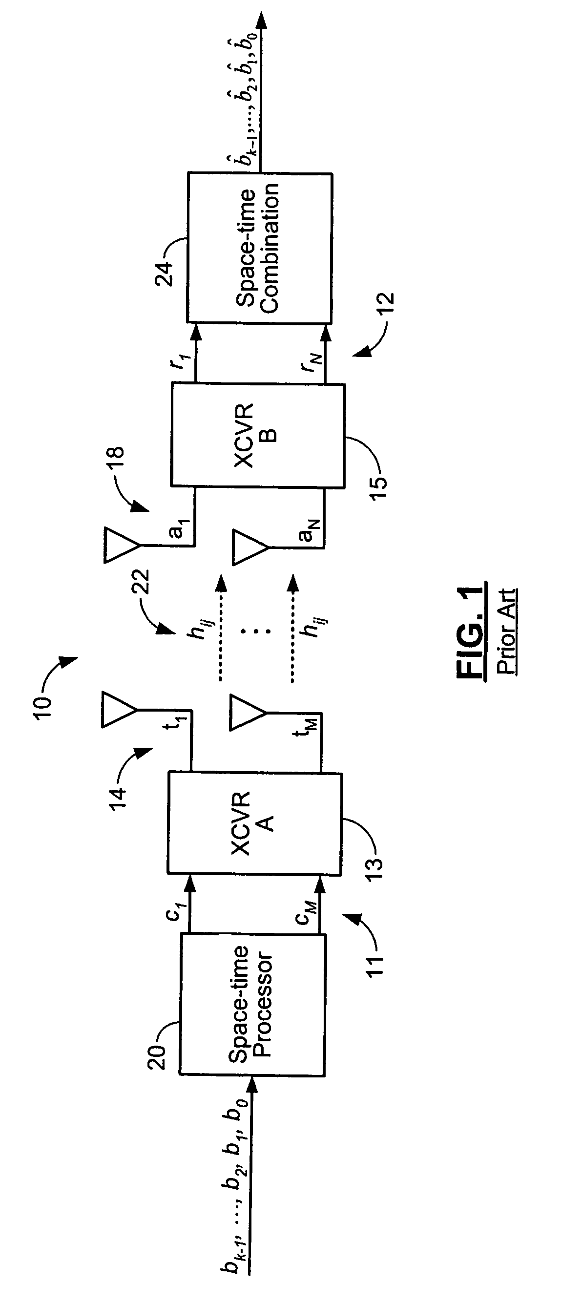 Adaptive channel bandwidth selection for MIMO wireless systems