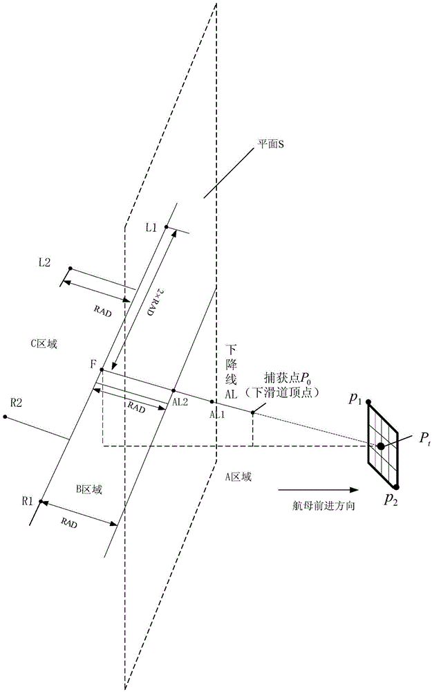 An automatic landing guidance method for shipborne UAV