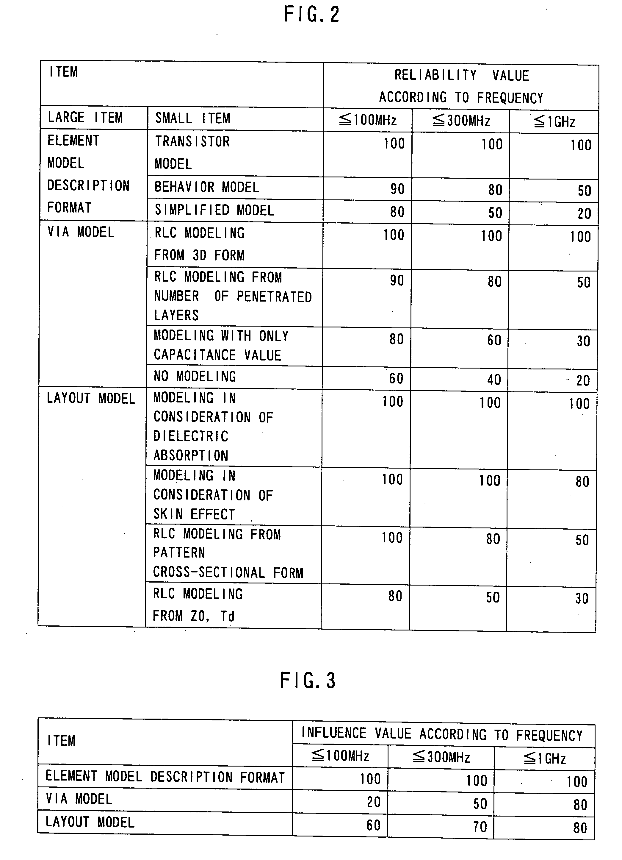 Electronic circuit analyzing apparatus, electronic circuit analyzing method, and electronic circuit analyzing program