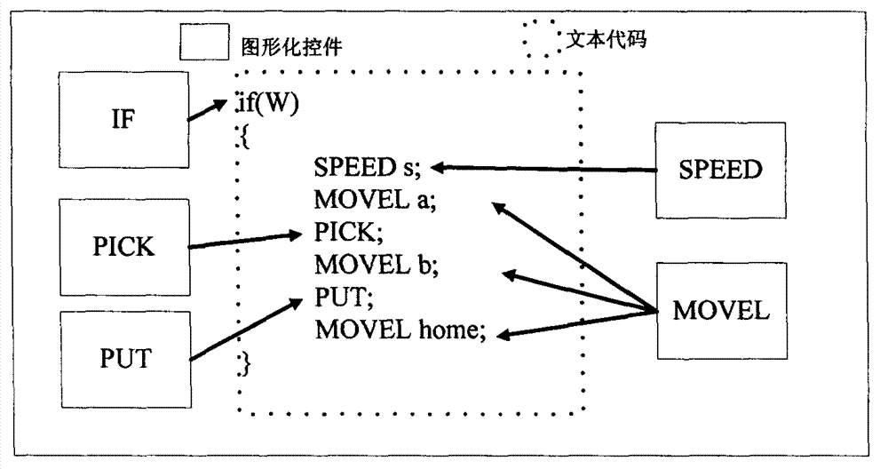 Programming and compiling design method in robot graphical programming system