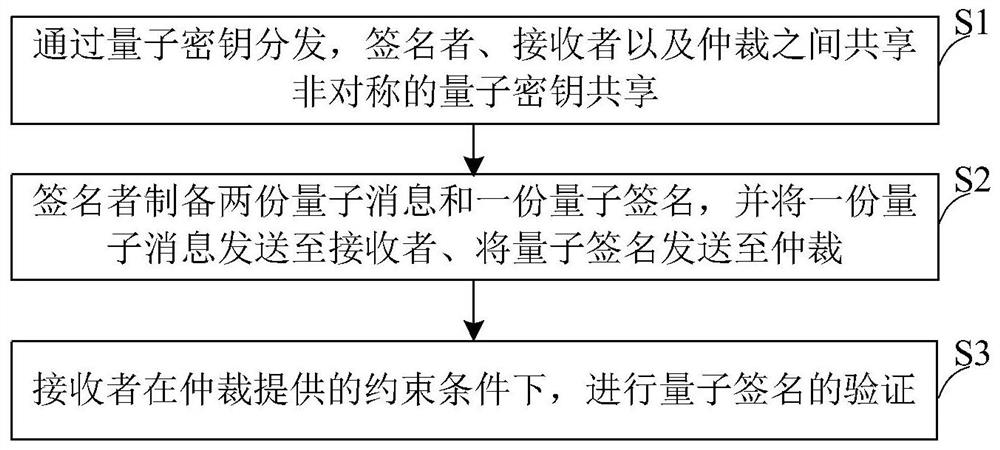 A Public Key Arbitration Quantum Signature Protocol Based on Quantum Block Encryption