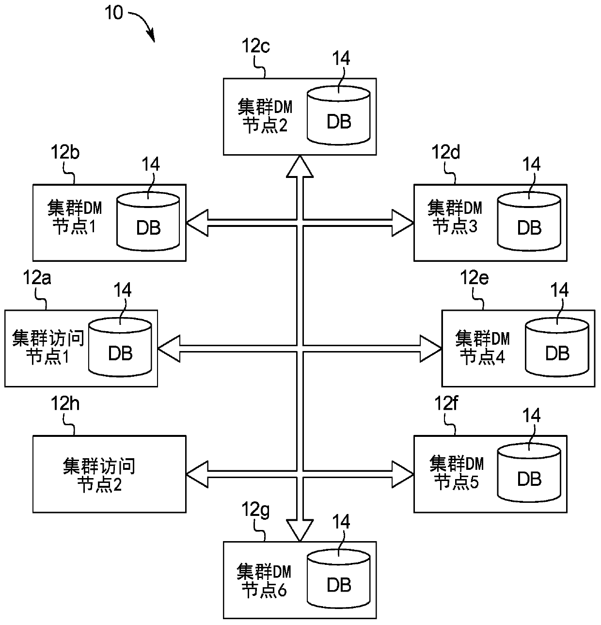 Medical device system including information technology infrastructure having secure cluster domain supporting external domain